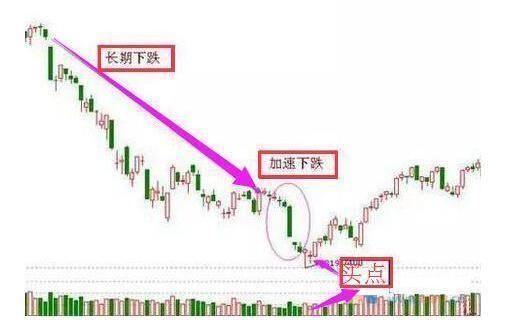 一位股市天才的箴言：满足这四大条件，散户抄底的成功率倍增