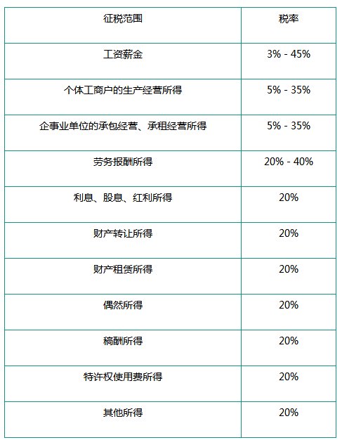 企业该如何报税？交哪些税？小规模纳税人和一般纳税人有哪些区别