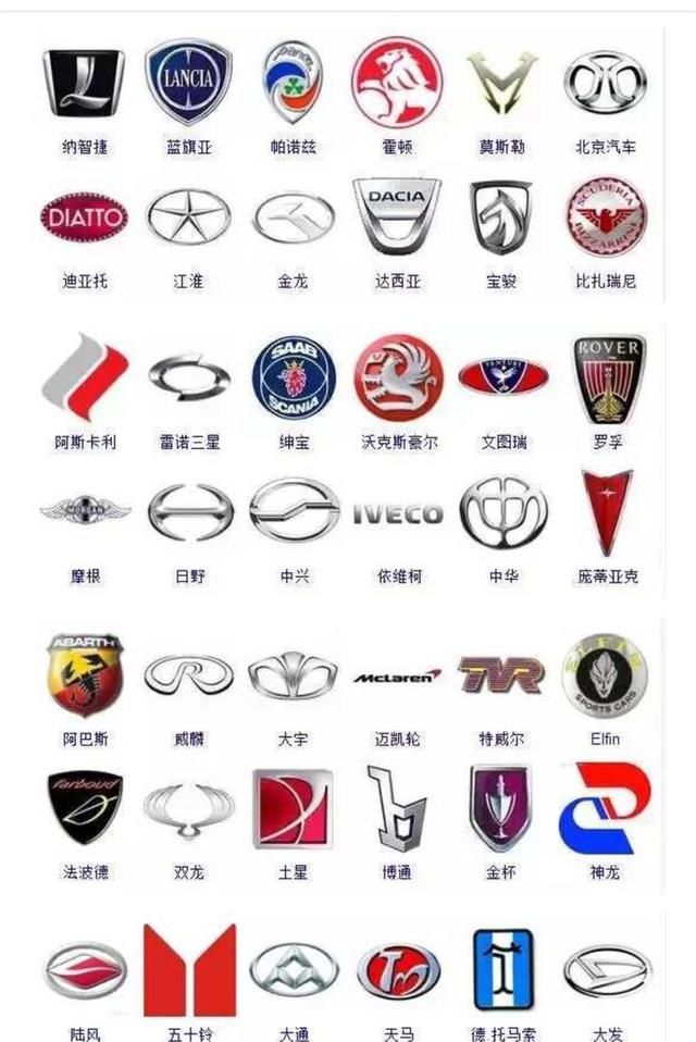 你知道为什么大部分车标是圆形的吗?