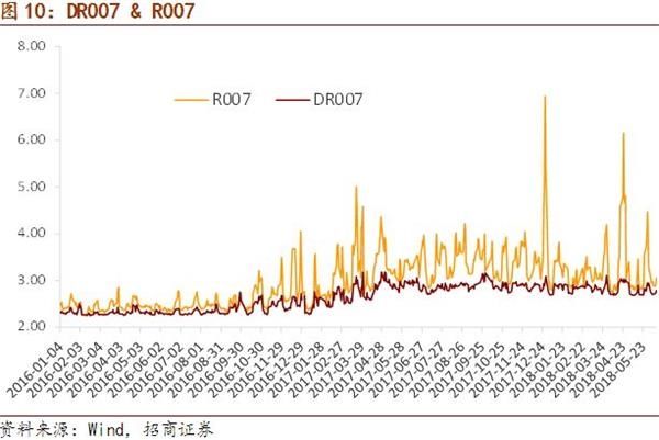 招商证券:QFII制度再迎改革 中国资本市场开放更进一步