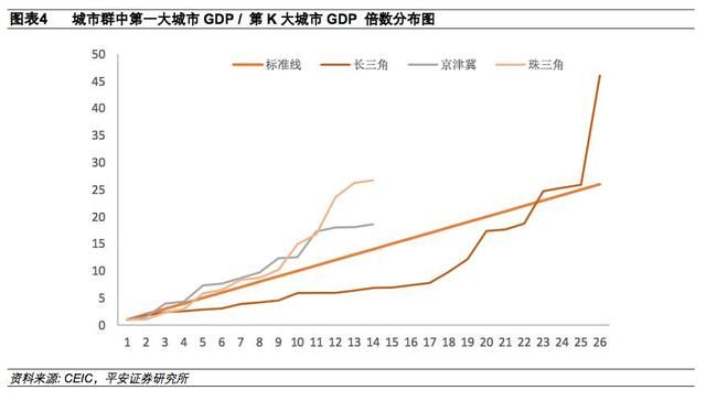 长三角再造：区域均衡联系紧密，创新开放双箭齐发