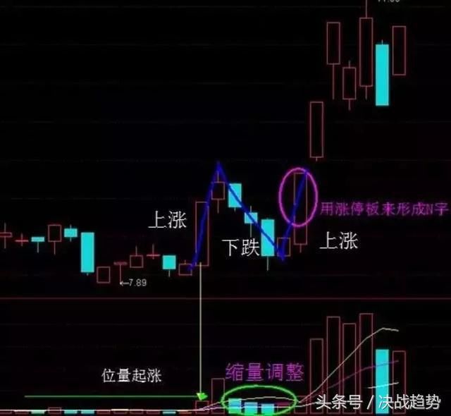 3分钟掌握此选股战法：N字选股战法，轻松抓牛股！