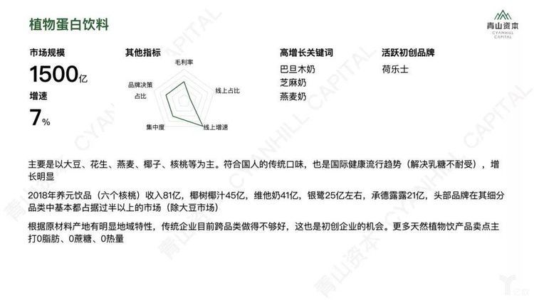 在中国做全球投资