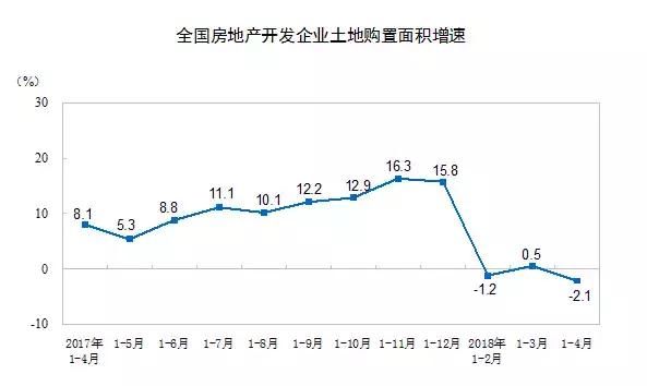 一个大消息传来，“楼市限价”会松动吗？