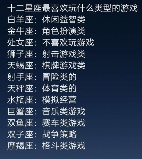 摩羯:嘴巴 巨蟹,天蝎,水瓶:嘴巴 狮子,射手,双鱼:长相 【十二星座的"