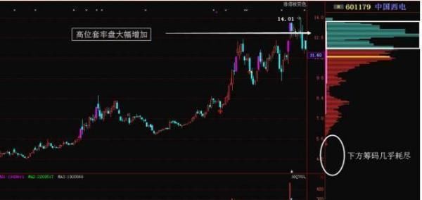 一位顶级游资大佬豪言:看懂股票拉升、洗盘、出货形态的人都赚了