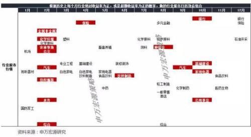 狗年股市黄历:春有保险夏有酒 秋季汽车冬银行