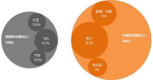 看完美国贸易谈判条件清单,所有中国人都想打