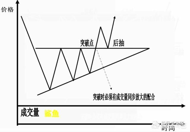 史上最全K线形态图