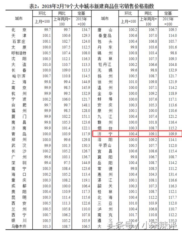 济宁买房内幕多，这篇文章让你坐赚10万！