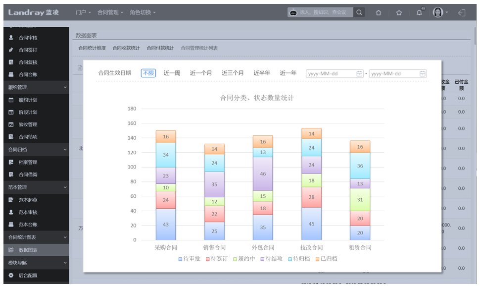 合同管理流程