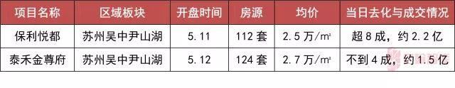 重磅|2018年1-5月中国典型房企单项目销售业绩TOP100【第21期】