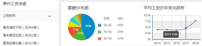 江苏各地平均工资和房价表出炉!扬州竟排在了……