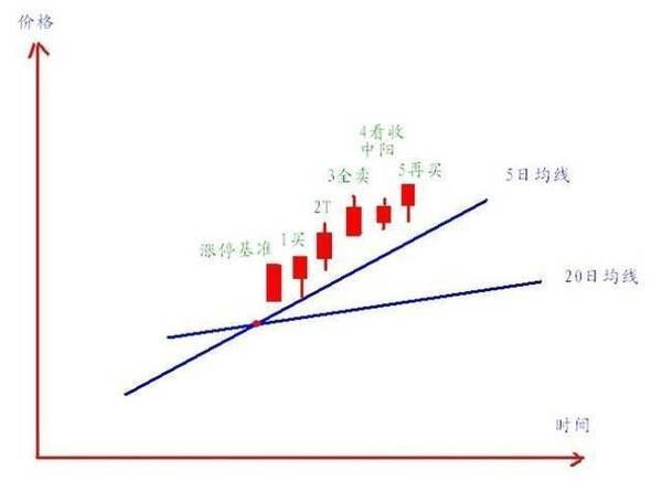 一位股市天才的滴血觉悟：做到短线“二不碰”，你才有戏！