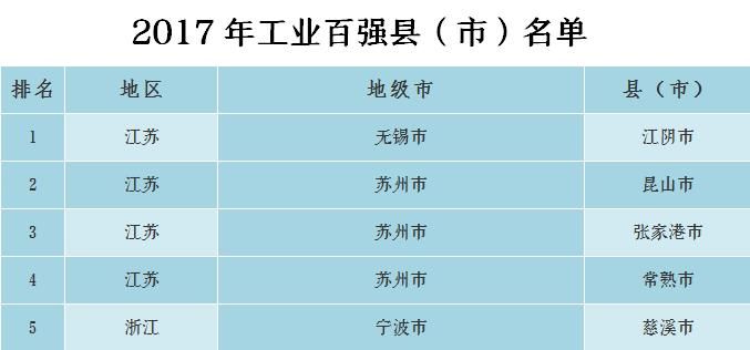 巩义市gdp年产值多少_郑州10区5市1县GDP大排名出炉 巩义排在(2)