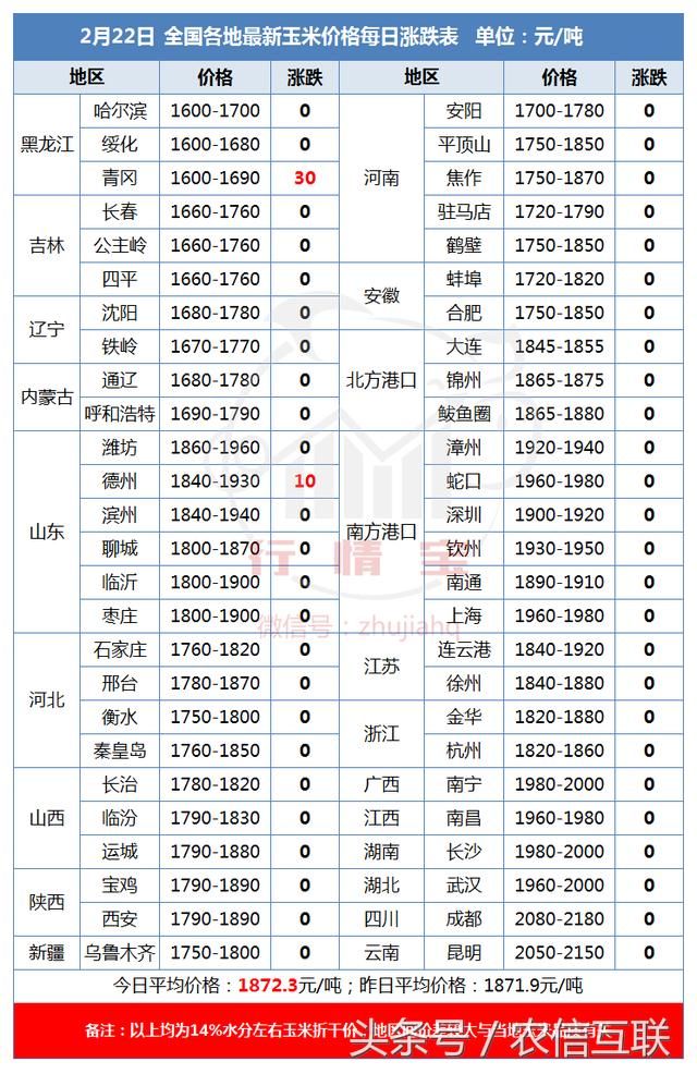 年后豆粕暴涨100-200元\/吨！据说是昙花一现，你觉得呢？