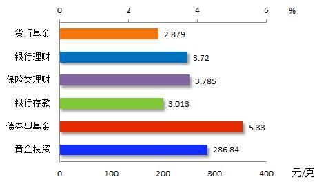3月29日理财日报: 散户疯狂追捧 柜台地方债卖