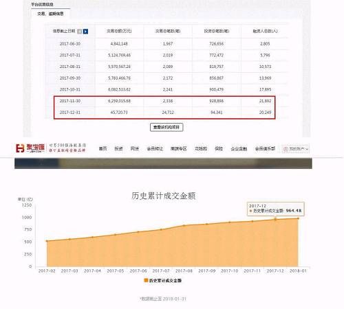 海航旗下聚宝R“雪藏”标的 同一企业借款余额踩红线