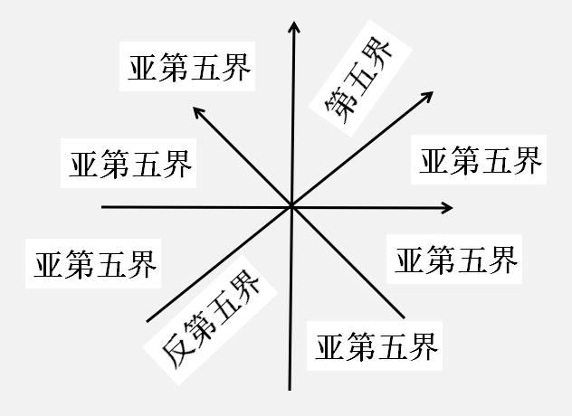 关于欧拉公式的拓展，可以了解层层宇宙的存在形式和数理特征