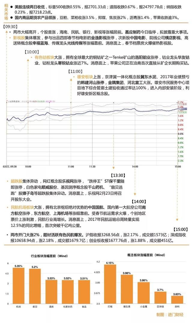 高开之下，大盘后续几日如何操作？