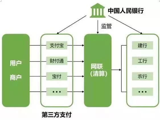 支付宝被国家收编，银行6月底关闭第三方支付？