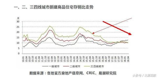 瞧不起四线城市？多少县城，你已经高攀不起，附表