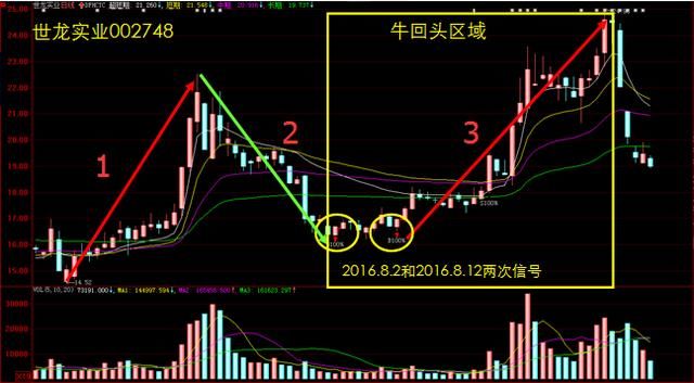 中国股市老股民告诉你：投资高手都是用这种“笨”方法炒股的！