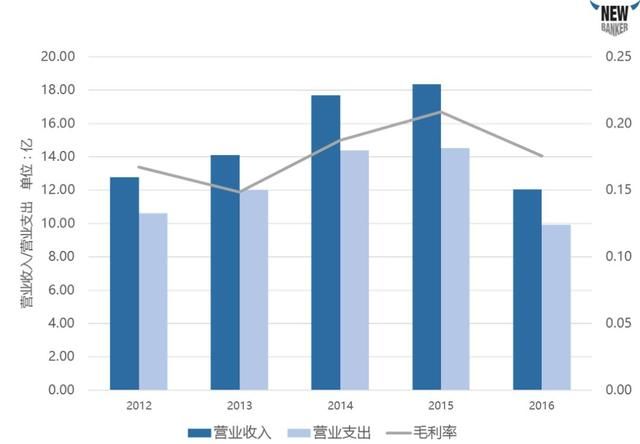 公司完美无瑕的财务报表，有着很多你看不到的疑点