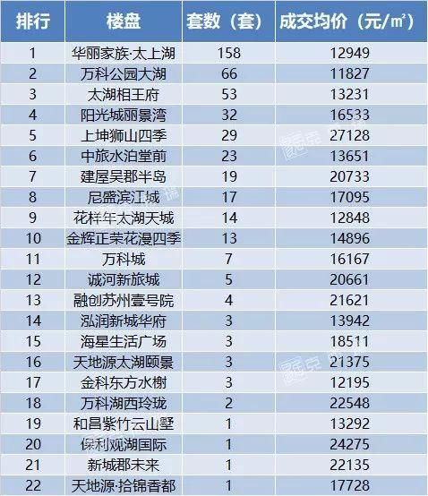 苏州各区域100以下小户型商品住宅大盘点!