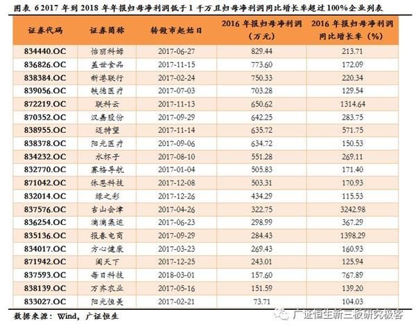 139家企业转做市 小规模高成长新三板企业可考虑做市转让