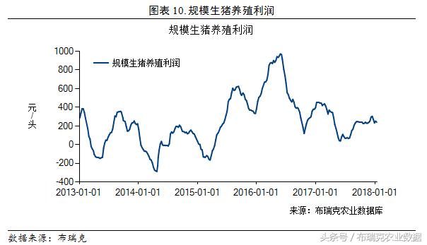 三月第二周：玉米产业最新监测预警