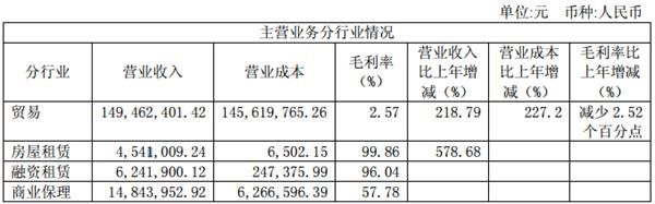 恒大成保理业务“金主” 交易所问询ST匹凸直指六大疑问