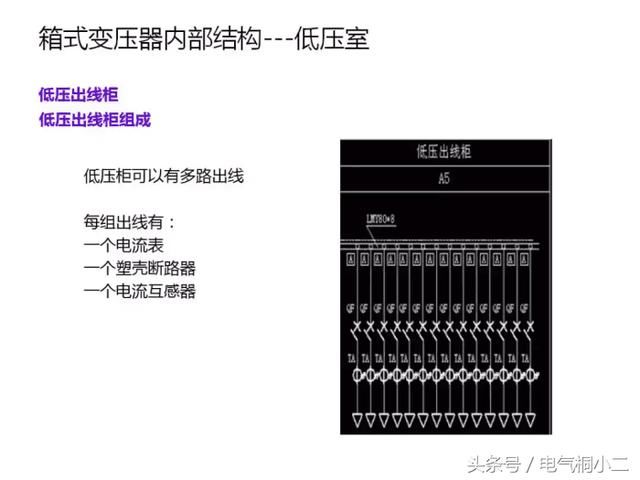 超赞！箱变大全(图文详解)，值得学习