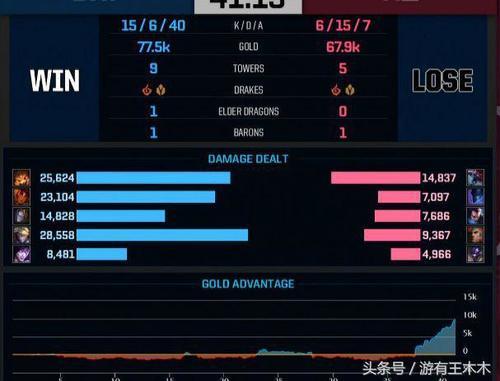 KZ战队被GRF打爆,Khan大虫子无力回天,伤害