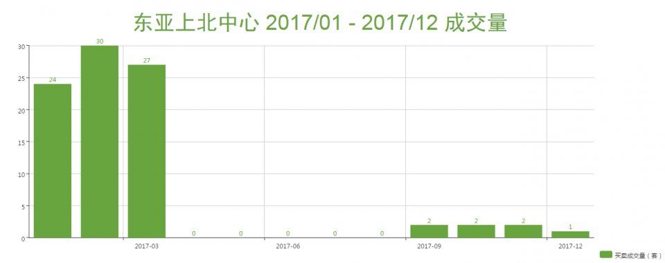 商住限购周年实地探访之昌平篇:市场并不冷清