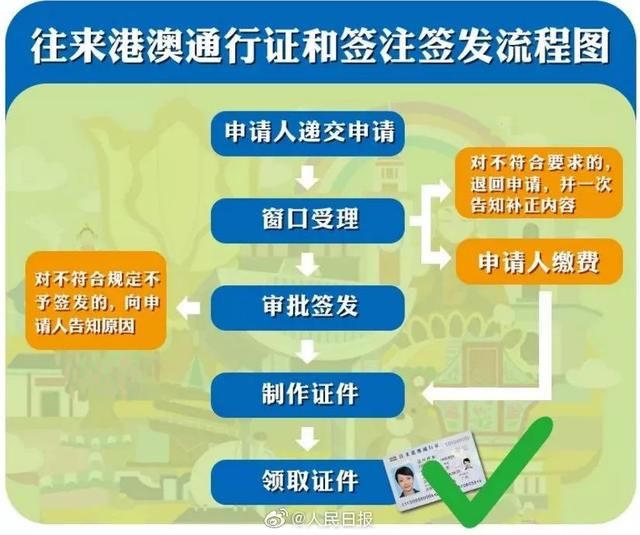 港澳通行证多少钱