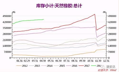 限产结束 又有一波橡胶在路上！