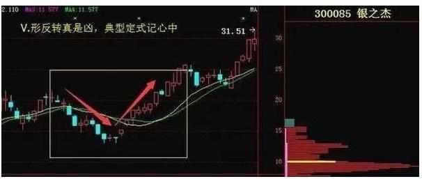 中国股市是机构市，再看不懂中国股市，剩下20万无知散户乖乖等死