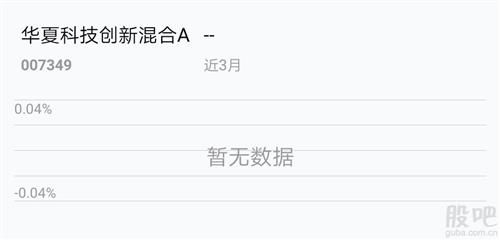 007349科创基金很好。