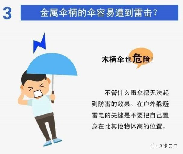 河北今天下午到夜间，强对流天气来袭，7地市有中到大雨，局地有