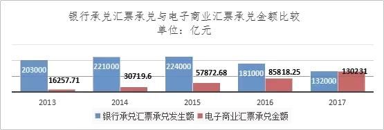 深度｜金融严监管与票据业务经营转型方向思考