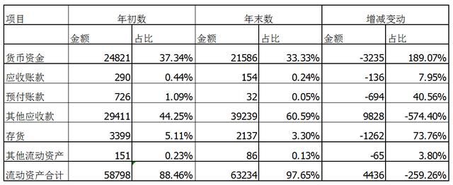 财务报表基础：实例讲解企业各项基本指标的分析，会计必须要学习