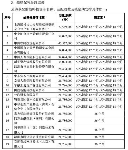 工业富联网上申购中签结果出炉 中签号码共有100.61万个