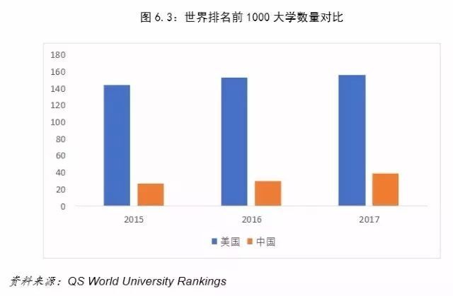 中美gdp差历年差距_中美经济对比 差距比想象大得多