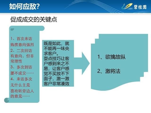 某房企逼单技巧外泄，快看看你买房时被套路了吗?