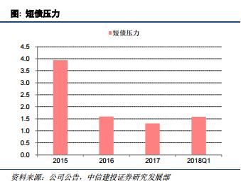 研报精选：公司一季度净利润暴增1000% 关键是市盈率只有5.8！