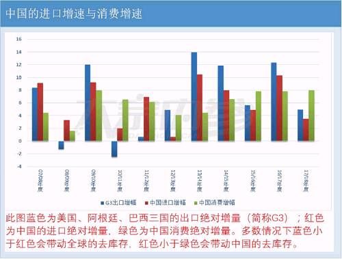 破解全球大豆过剩格局 2018年将成为库存拐点