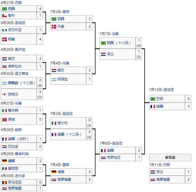 史话世界杯:缤纷的98之夏,齐达内率法国本土封