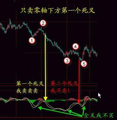 中国股市十年一个“牛熊”大轮回，谁将是A股最大的幕后赢家？