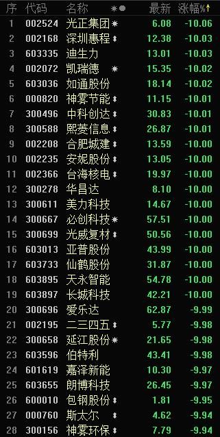 创业板危险!这个板块近期将主宰市场?